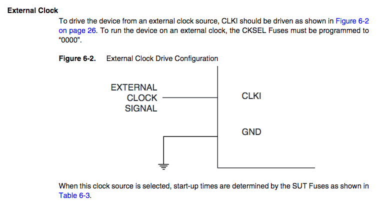equipped AVR